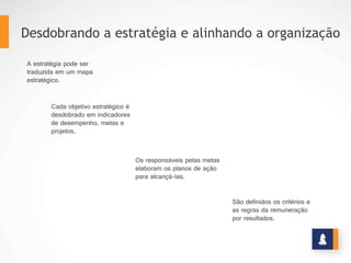 DESDOBRANDO A ESTRATÉGIA E
ALINHANDO A ORGANIZAÇÃO
• Para	
  alcançar	
  a	
  visão	
  e	
  missão,	
  quais	
  os	
  resultados	
  
ﬁnaceiros	
  devem	
  ser	
  a=ngidos?	
  
Perspec=va	
  
Financeira	
  
• Para	
  a=ngir	
  os	
  resultados	
  ﬁnanceiros,	
  como	
  
podemos	
  superar	
  nossos	
  concorrentes?	
  
Mercado	
  /	
  
Clientes	
  
• Para	
  superar	
  os	
  concorrentes,	
  quais	
  são	
  nossos	
  
desaﬁos	
  operacionais?	
  Processos	
  internos	
  
• Para	
  transpor	
  os	
  desaﬁos	
  operacionais,	
  quais	
  
recursos	
  devemos	
  prvidenciar?	
  (RH,	
  
infraestrutura,	
  TI)	
  
Recursos	
  
Missão	
  e	
  Visão	
  
A estratégia pode
ser traduzida em
um mapa
estratégico.
O mapa
estratégico
comunica a
direção da
empresa.
www.stratec.com.br| Tel:+55	
  31	
  3568	
  7260
 