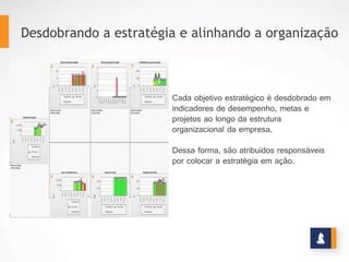 DESDOBRANDO A ESTRATÉGIA E
ALINHANDO A ORGANIZAÇÃO
Paralelamente, são definidos os critérios e regras da remuneração por resultados, que
incluirão:
Ø  Definição da cesta de indicadores que serão acompanhados (metas, projetos e
indicadores de desempenho) por cada responsável;
Ø  Critérios o cálculo da remuneração em função do desempenho dos indicadores da
cesta;
Ø  Valor da remuneração por resultados.
Cesta	
  de	
  indicadores	
  
Indicador	
   Peso	
  
Vendas	
  	
   40%	
  
Despesas	
  de	
  vendas	
   20%	
  
Margem	
   15%	
  
SaFsfação	
  do	
  cliente	
   15%	
  
Avaliação	
  1800	
   10%	
  
www.stratec.com.br| Tel:+55	
  31	
  3568	
  7260
 