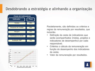 DESDOBRANDO A ESTRATÉGIA E
ALINHANDO A ORGANIZAÇÃO
Os responsáveis pelas
metas elaboram os
planos de ação para
alcançá-las, já com sua
remuneração atrelada
aos resultados a serem
atingidos!
A	
   par=r	
   da	
   transparência	
   e	
  
atualização	
   dos	
   dados,	
   cada	
  
r e s p o n s á v e l	
   c o n s e g u e	
  
a c o m p a n h a r	
   c o m o	
   s e u s	
  
resultados	
  estão	
  impactando	
  sua	
  
remuneração,	
   reforçando	
   o	
  
direcionamento	
   das	
   inicia=vas	
   à	
  
execução	
  da	
  estratégia!	
  
www.stratec.com.br| Tel:+55	
  31	
  3568	
  7260
 
