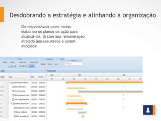 O SOFTWARE DESEMPENHO
INDIVIDUAL
www.stratec.com.br| Tel:+55	
  31	
  3568	
  7260
 