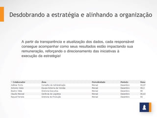 SOFTWARE
DESEMPENHO INDIVIDUAL
•  100% web;
•  Visualização de
resultados por faróis e
barras coloridas;
•  E-mails automáticos
para alertas e
lembretes;
•  Perfis de acesso
personalizáveis;
•  Registra histórico e
identifica as
modificações;
•  Altamente flexível e
parametrizável;
•  Importa e exporta
dados;
•  Permeia a empresa ate
o nível operacional.
O Módulo Desempenho Individual é um software que torna
possível o controle e análise dos programas de participação
de resultados (PLR) por todos os níveis de gestão da
empresa. Os participantes conseguem acompanhar como
está o seu bônus e o que está impedindo de ser maior,
indicando a transparência nas ações e divisão de
resultados, consolidando a cultura da meritocracia na
empresa.
Com o Software Desempenho Individual, os colaboradores
têm acesso ao plano de ação dos indicadores, deixando
claro quais foram as suas meta alcançadas, gerando uma
pressão positiva para o seu cumprimento. Sendo assim,
todos têm uma visão transparente da remuneração
variável, bem como o acesso às políticas de bonificação ou
dedução.
www.stratec.com.br| Tel:+55	
  31	
  3568	
  7260
 