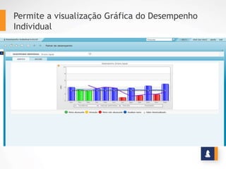 BENEFÍCIOS
Possibilita a definição de pontos por faixa
www.stratec.com.br| Tel:+55	
  31	
  3568	
  7260
 