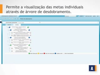 BENEFÍCIOS
Possibilita Acompanhar o Desempenho Individual
www.stratec.com.br| Tel:+55	
  31	
  3568	
  7260
 