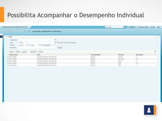 BENEFÍCIOS
Possui vários filtros para visualização do indicador
www.stratec.com.br| Tel:+55	
  31	
  3568	
  7260
 