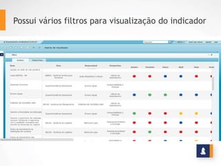 BENEFÍCIOS
Visualiza o cronograma de projetos através do Gráfico de Gantt
www.stratec.com.br| Tel:+55	
  31	
  3568	
  7260
 