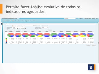 •  Envia mensagens de aviso para prazos vencidos;
•  Possibilita a criação de perfis de acesso;
•  Parametriza todas as suas funções de acordo com a
estratégia;
•  Possui suporte via chat, help e telefone.
E MAIS
www.stratec.com.br| Tel:+55	
  31	
  3568	
  7260
 