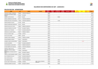 Governo do Distrito Federal
         Secretaria de Administração Pública
         Subsecretaria de Gestão de Pessoas

                                                               SALÁRIOS DOS SERVIDORES DO GDF - JUNHO/2012

POLICIA MILITAR - APOSENTADOS
                                                                                        REMUN.      BENEF +     EVENTUAIS           HORAS                CARGO      TETO               SEGUR.
             NOME                 CPF                  CARGO            FUNÇÃO                                                              JUDICIAIS                       IRRF                TOTAL
                                                                                        BÁSICA       INDEN    (13º, férias, etc)   EXTRAS               COMISS.   REDUTOR              SOCIAL
FRANCISCO RABELO SOBRINHO     ***990252** TERCEIRO SARGENTO                               368,50         -                 -           -          -          -         -           -       -      368,50
FRANCISCO VALTER DA CUNHA
                              ***981081** SOLDADO                                         300,00         -                 -           -          -          -         -           -       -      300,00
ARAUJO
GABRIEL ALVES DA SILVA        ***483131** MAJOR                                           555,50         -             555,50          -          -          -         -           -       -    1.111,00

GENIVAL BARBOSA DE SANTANA    ***681711** TERCEIRO SARGENTO                               230,31         -                 -           -          -          -         -           -       -      230,31

GEORGE WALLACE S DOS SANTOS ***116861** TERCEIRO SARGENTO                                 310,00         -             310,00          -          -          -         -           -       -      620,00

GERALDO BRAZ DA COSTA         ***571891** MAJOR                                           515,20         -                 -           -          -          -         -           -       -      515,20

GERALDO MARCIANO RODRIGUES    ***351221** MAJOR                                           298,30         -                 -           -          -          -         -           -       -      298,30

GERALDO NATALICIO COSTA       ***638601** PRIMEIRO SARGENTO                               484,00         -                 -           -          -          -         -           -       -      484,00

GERALDO PEREIRA DE CASTRO     ***277241** SEGUNDO TENENTE                                 555,50         -                 -           -          -          -         -           -       -      555,50

GERALDO SILVA TEIXEIRA        ***197731** SEGUNDO SARGENTO                                310,00         -                 -           -          -          -         -           -       -      310,00

GERSON DE OLIVEIRA ROCHA      ***952571** PRIMEIRO TENENTE                                484,00         -                 -           -          -          -         -           -       -      484,00

GETULIO ALVES DE LIMA         ***707994** CAPITAO                                         883,20         -                 -           -          -          -         -           -       -      883,20

GETULIO DE CASTRO             ***898971** MAJOR                                           883,20         -                 -           -          -          -         -           -       -      883,20

GILBERTO RIQUE FERREIRA       ***098107** TENENTE-CORONEL                                 966,00         -                 -           -          -          -         -           -       -      966,00

GILDEON RIBEIRO SOARES        ***844101** SUBTENENTE                                      555,00         -                 -           -          -          -         -           -       -      555,00

GILMARIO JORGE CALDAS SOUSA   ***522951** SUBTENENTE                                      413,60         -                 -           -          -          -         -     -13,97        -      399,63

GILSON CALDERARO              ***439601** SEGUNDO SARGENTO                                300,00         -                 -           -          -          -         -           -       -      300,00

GILSON MORAES CAVALCANTE      ***581951** PRIMEIRO SARGENTO                               368,50         -                 -           -          -          -         -           -       -      368,50

GILSON SAMPAIO DOS SANTOS     ***945561** TERCEIRO SARGENTO                               368,50         -                 -           -          -          -         -           -       -      368,50

GONCALO JOSE DA SILVA         ***013381** CAPITAO                                         294,40         -                 -           -          -          -         -           -       -      294,40
GREGORIO LOPES DE ABREU
                              ***719643** SUBTENENTE                                     1.447,75        -                 -           -          -          -         -           -       -    1.447,75
FILHO
GUILHERME LUIZ GONCALVES DE
                              ***718641** SEGUNDO TENENTE                                 555,50         -                 -           -          -          -         -           -       -      555,50
FARIA
HARALD ALCIDES SIEBIGER JUNIOR ***400720** TENENTE-CORONEL                                883,20         -                 -           -          -          -         -           -       -      883,20

HELIO FERREIRA DA SILVA       ***213841** SEGUNDO SARGENTO                                368,50         -                 -           -          -          -         -           -       -      368,50

HELIO JOSE DA SILVA           ***014801** SEGUNDO TENENTE                                 555,50         -                 -           -          -          -         -           -       -      555,50

HELIO MARQUES DIAS            ***623211** TERCEIRO SARGENTO                               368,50         -             368,50          -          -          -         -           -       -      737,00
                                                                 GRAT. FUNC. NATUREZA
HELLEN JOSE FUTURO R FILHO    ***485960** CORONEL                                         352,00         -             352,00          -          -          -         -           -       -      704,00
                                                                 ESPECIAL - I
HENOQUE NAZARIO DE SOUZA      ***305381** SEGUNDO TENENTE                                 555,50         -             555,50          -          -          -         -           -       -    1.111,00



                                                                                              10
 