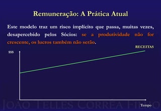 Aumentando as receitas