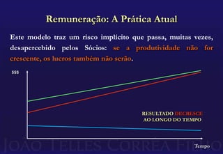 Oportunidades de desenvolvimento na carreira