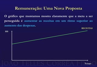 Vencer desafios profissionais