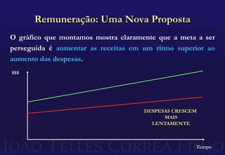 Ganhos financeiros crescentesAo mesmo tempo que ...A empresa necessita otimizar seus resultados