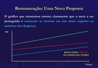 Aumentando as receitas