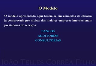 A concorrência cresce diariamenteO Desafio: Motivação X RentabilidadeRECEITASCUSTOSAlém disso ...Os clientes pressionam pela redução dos honorários,