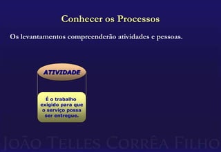 E os investimentos são cada vez mais pesadosO Desafio: Motivação X RentabilidadeRECEITASCUSTOSAlém disso ...Os clientes pressionam pela redução dos honorários,
