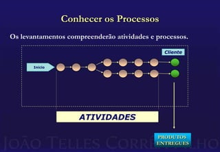 E os investimentos são cada vez mais pesadosSIGNIFICANDO RESULTADOS SOB PRESSÃO