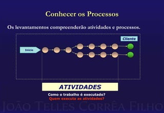 Remuneração: A Prática AtualO método mais comum dentre as empresas consiste em:Remuneração fixa