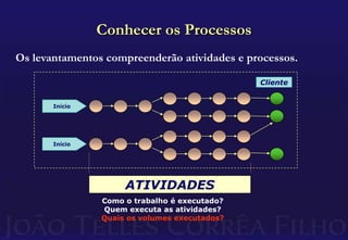 Remuneração: A Prática AtualO método mais comum dentre as empresasconsiste em:Remuneração fixa+	Remuneração variável