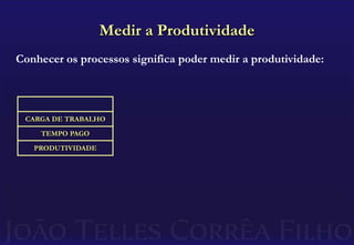 Remuneração: A Prática AtualO método mais comum dentre as empresasconsiste em:Remuneração fixa+	Remuneração variável			Indicação de clientes (“ClientCredit”)