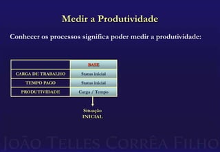 Remuneração: A Prática AtualO método mais comum dentre as empresasconsiste em:Remuneração fixa+	Remuneração variável			Indicação de clientes (“ClientCredit”)			Participação sobre o faturamento líquidoEsta fórmula vale para:Sócios