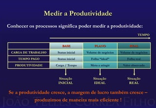 Remuneração: A Prática AtualEste modelo traz um risco implícito que passa, muitas vezes, desapercebido pelos Sócios: se a produtividade não for crescente, os lucros também não serão.
