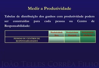 Remuneração: A Prática AtualEste modelo traz um risco implícito que passa, muitas vezes, desapercebido pelos Sócios: se a produtividade não for crescente, os lucros também não serão.RECEITAS$$$Tempo