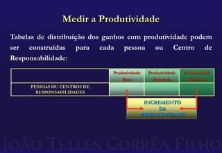 Remuneração: A Prática AtualEste modelo traz um risco implícito que passa, muitas vezes, desapercebido pelos Sócios: se a produtividade não for crescente, os lucros também não serão.$$$DESPESASTempo