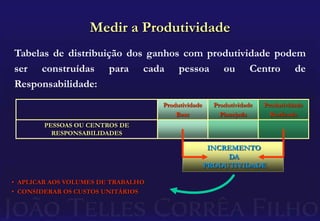 Remuneração: A Prática AtualEste modelo traz um risco implícito que passa, muitas vezes, desapercebido pelos Sócios: se a produtividade não for crescente, os lucros também não serão.$$$RESULTADO DECRESCEAO LONGO DO TEMPOTempo