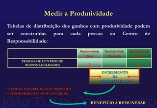 Remuneração: Uma Nova PropostaO gráfico que montamos mostra claramente que a meta a ser perseguida é aumentar as receitas em um ritmo superior ao aumento das despesas.RECEITAS$$$Tempo