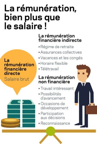 Infographie : la rémunération, bien plus que le salaire!