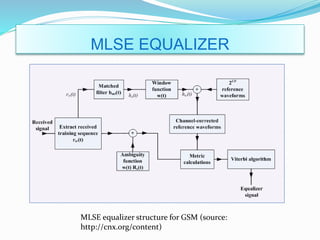 MLSE EQUALIZER
MLSE equalizer structure for GSM (source:
http://cnx.org/content)
 