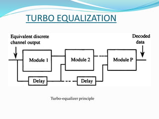 TURBO EQUALIZATION
Turbo-equalizer principle
 