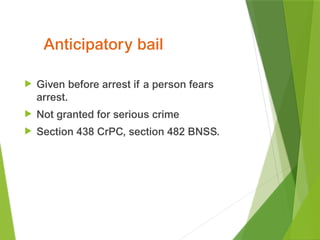 Comprehensive Analysis of Bail in Criminal Law: CrPC & BNSS Provisions ...
