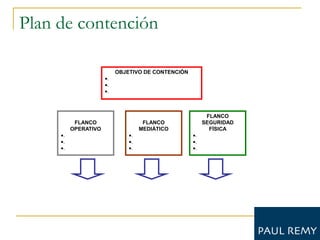 Plan de contención

                           OBJETIVO DE CONTENCIÓN
                      .
                      .
                      .



                                                          FLANCO
           FLANCO                    FLANCO              SEGURIDAD
          OPERATIVO                 MEDIÁTICO              FÍSICA
     .                        .                   .
     .                        .                   .
     .                        .                   .
 