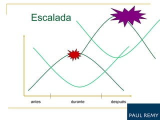 Escalada




antes   durante   después
 