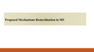 Proposed Mechanisms Remyelination in MS
 