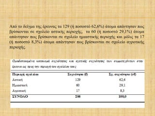 Από το δείγμα της έρευνας τα 129 (ή ποσοστό 62,6%) άτομα απάντησαν πως
βρίσκονται σε σχολείο αστικής περιοχής, τα 60 (ή ποσοστό 29,1%) άτομα
απάντησαν πως βρίσκονται σε σχολείο ημιαστικής περιοχής και μόλις τα 17
(ή ποσοστό 8,3%) άτομα απάντησαν πως βρίσκονται σε σχολείο αγροτικής
περιοχής.
 