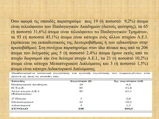 Όσο αφορά τις σπουδές παρατηρούμε πως 19 (ή ποσοστό 9,2%) άτομα
είναι τελειόφοιτοι των Παιδαγωγικών Ακαδημιών (διετούς φοίτησης), τα 65
(ή ποσοστό 31,6%) άτομα είναι τελειόφοιτοι τω Παιδαγωγικών Τμημάτων,
τα 93 (ή ποσοστό 45,1%) άτομα είναι κάτοχοι ενός άλλου πτυχίου Α.Ε.Ι.
(πρόκειται για εκπαιδευτικούς της Δευτεροβάθμιας ή των ειδικοτήτων στην
πρωτοβάθμια). Στη συνέχεια παρατηρούμε στον ίδιο πίνακα πως από τα 206
άτομα του δείγματός μας 5 (ή ποσοστό 2,4%) άτομα έχουν εκτός από το
πτυχίο διορισμού και ένα δεύτερο πτυχίο Α.Ε.Ι., τα 21 (ή ποσοστό 10,2%)
άτομα είναι κάτοχοι Μεταπτυχιακού Διπλώματος και 3 (ή ποσοστό 1,5%)
άτομα είναι κάτοχοι Διδακτορικού Διπλώματος.
 