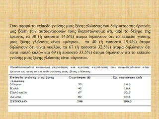 Όσο αφορά το επίπεδο γνώσης μιας ξένης γλώσσας του δείγματος της έρευνάς
μας βάση των αυτοαναφορών τους διαπιστώνουμε ότι, από το δείγμα της
έρευνας τα 30 (ή ποσοστό 14,6%) άτομα δηλώνουν ότι το επίπεδο γνώσης
μιας ξένης γλώσσας είναι «μέτριο», τα 40 (ή ποσοστό 19,4%) άτομα
δηλώνουν ότι είναι «καλό», τα 67 (ή ποσοστό 32,5%) άτομα δηλώνουν ότι
είναι «πολύ καλό» και 69 (ή ποσοστό 33,5%) άτομα δηλώνουν ότι το επίπεδο
γνώσης μιας ξένης γλώσσας είναι «άριστο».
 