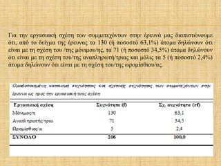 Για την εργασιακή σχέση των συμμετεχόντων στην έρευνά μας διαπιστώνουμε
ότι, από το δείγμα της έρευνας τα 130 (ή ποσοστό 63,1%) άτομα δηλώνουν ότι
είναι με τη σχέση του /της μόνιμου/ης, τα 71 (ή ποσοστό 34,5%) άτομα δηλώνουν
ότι είναι με τη σχέση του/της αναπληρωτή/τριας και μόλις τα 5 (ή ποσοστό 2,4%)
άτομα δηλώνουν ότι είναι με τη σχέση του/της ωρομίσθιου/ας.
 