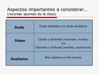 Aspectos importantes a considerar…  (recordar apuntes de la clase) Res  cogitans v/s Res extensa Dualismo  Claras y distintas  (racionales, innatas) v/s Oscuras y confusas  (sentidos, experiencia) Ideas Duda metódica v/s duda escéptica Duda  