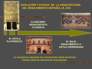 EVOLUCIÓN Y ETAPAS DE LA ARQUITECTURA
                DEL RENACIMIENTO ESPAÑOL (S. XVI)




                       CLASICISMO
                      RENACENTISTA
                        O PURISTA
                      2o. 1/3 del s. XVI


   EL ESTILO
 PLATERESCO                                              EL BAJO
1er. 1/3 del s. XVI                                 RENACIMIENTO O
                                                   ESTILO HERRERIANO
                                                    Último 1/3 del s. XVI


        La arquitectura española irá evolucionando desde las formas
                Góticas hasta las plenamente renacentistas.
 
