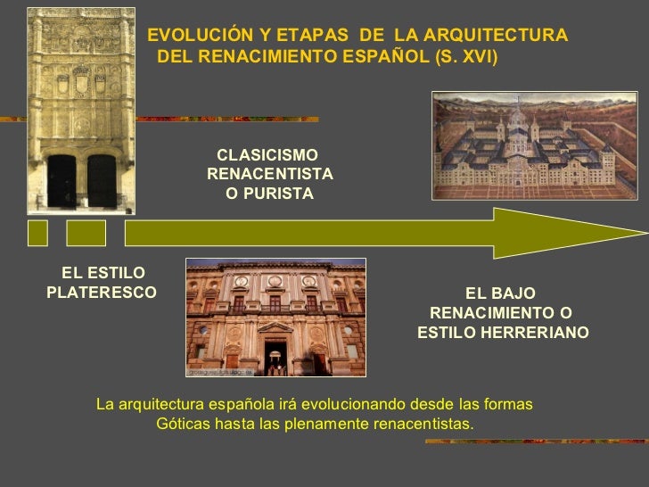 Resultado de imagen de ESTILOS DE LA arquitectura renacentista española