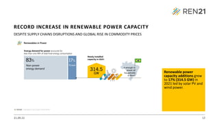 21.09.22 12
DESPITE SUPPLY CHAINS DISRUPTIONS AND GLOBAL RISE IN COMMODITY PRICES
Renewable power
capacity additions grew
to 17% (314.5 GW) in
2021 led by solar PV and
wind power.
RECORD INCREASE IN RENEWABLE POWER CAPACITY
 