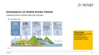 13
CONTINUED POLICY SUPPORT AND COST DECLINES
Rising energy
consumption and a hike
in fossil fuel use
outpaced growth in
renewables in 2021.
RENEWABLES IN POWER RISING TRENDS
21.09.22
 