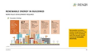 21.09.22 18
MORE POLICY DEVELOPMENT REQUIRED
Renewables provide a
slowly rising share of the
energy use in buildings,
with this growth driven
mainly by renewable
electricity.
RENEWABLE ENERGY IN BUILDINGS
 