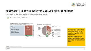 21.09.22 22
THE INDUSTRY SECTOR IS ONE OF THE LARGEST ENERGY USERS
Industry and Agriculture
sectors account for a
quarter of global GHG
emissions.
Diverse energy needs
where renewables have
potential to replace fossil
fuels.
RENEWABLE ENERGY IN INDUSTRY AND AGRICULTURE SECTORS
 