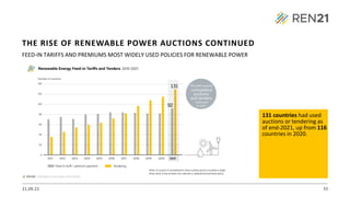 21.09.22 33
FEED-IN TARIFFS AND PREMIUMS MOST WIDELY USED POLICIES FOR RENEWABLE POWER
131 countries had used
auctions or tendering as
of end-2021, up from 116
countries in 2020.
THE RISE OF RENEWABLE POWER AUCTIONS CONTINUED
 