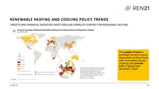 21.09.22 34
TARGETS AND FINANCIAL INCENTIVES MOST POPULAR FORMS OF SUPPORT FOR RENEWABLE HEATING
The supply of heat in
buildings remains heavily
dependent on fossil fuels,
with renewable sources
meeting only around
11% of global heat
demand in 2020.
RENEWABLE HEATING AND COOLING POLICY TRENDS
 