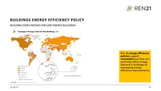 21.09.22 35
BUILDING CODES NEEDED FOR LOW-ENERGY BUILDINGS
Not all energy efficiency
policies support
renewables but they can
positively affect energy
demand in buildings by
mandating energy
efficiency improvements.
BUILDINGS ENERGY EFFICIENCY POLICY
 