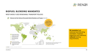 21.09.22 36
MOST WIDELY USED RENEWABLE TRANSPORT POLICIES
65 countries had
national-level blending
mandates; however,
Argentina and Indonesia
reduced existing
requirements.
BIOFUEL BLENDING MANDATES
 